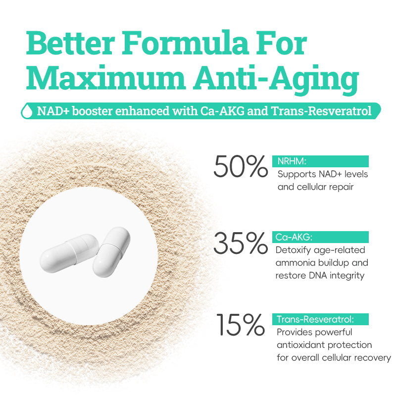NAD+ Booster 1000mg